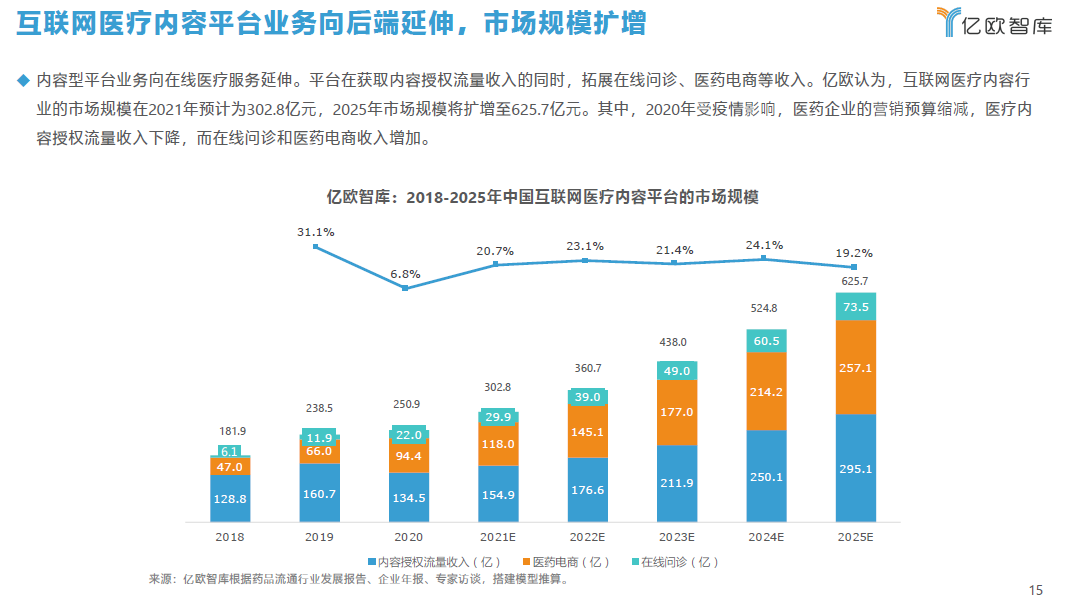 健康行业迎来新机遇，互联网健康长路漫漫