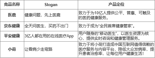 健康行业迎来新机遇，互联网健康长路漫漫