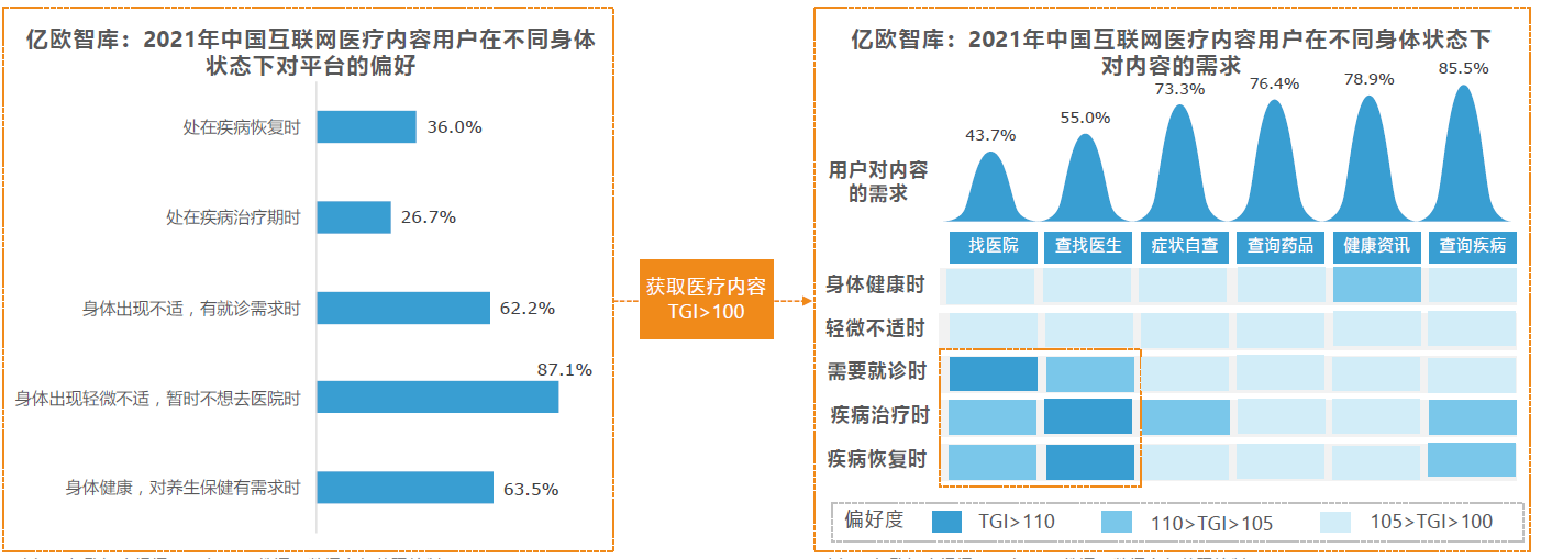 健康行业迎来新机遇，互联网健康长路漫漫