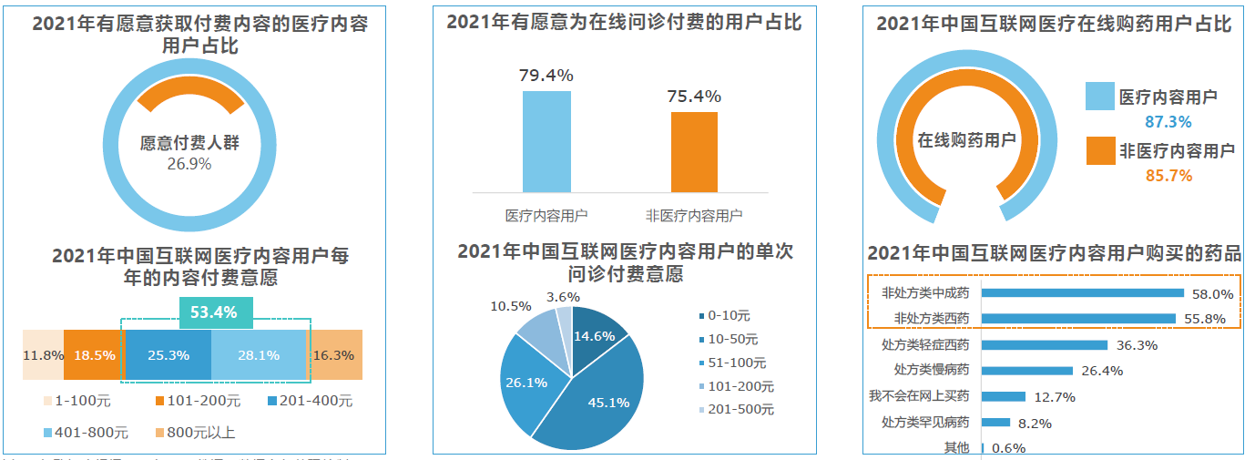 健康行业迎来新机遇，互联网健康长路漫漫