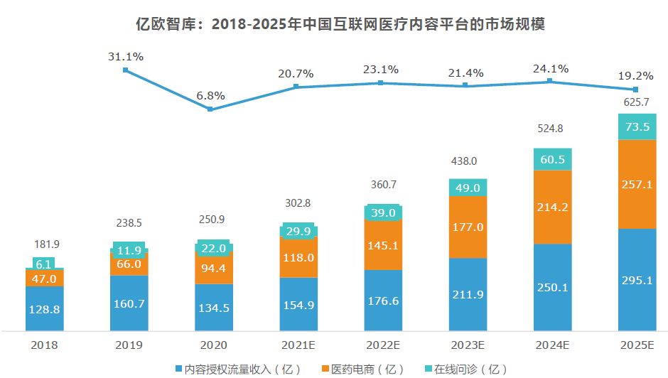 健康行业迎来新机遇，互联网健康长路漫漫