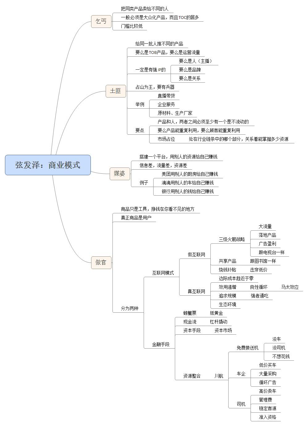 乞丐、土匪、媒婆、做官，包括了所有的商业模式