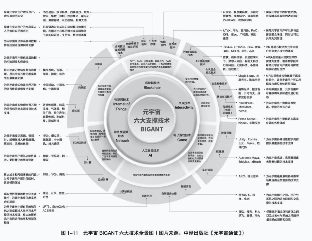 元宇宙：2021最强装B词汇诞生