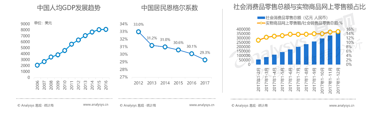 闲鱼发展的困境与突破