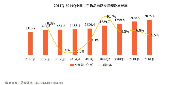 闲鱼发展的困境与突破