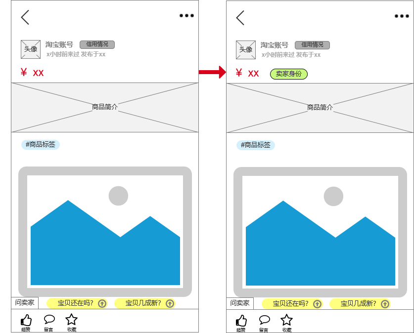 闲鱼发展的困境与突破