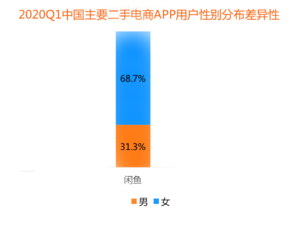 闲鱼发展的困境与突破