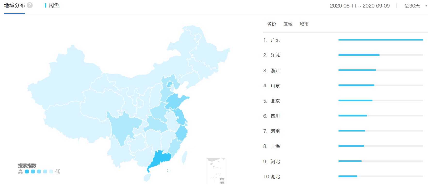 闲鱼发展的困境与突破