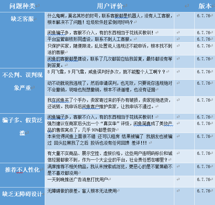 闲鱼发展的困境与突破