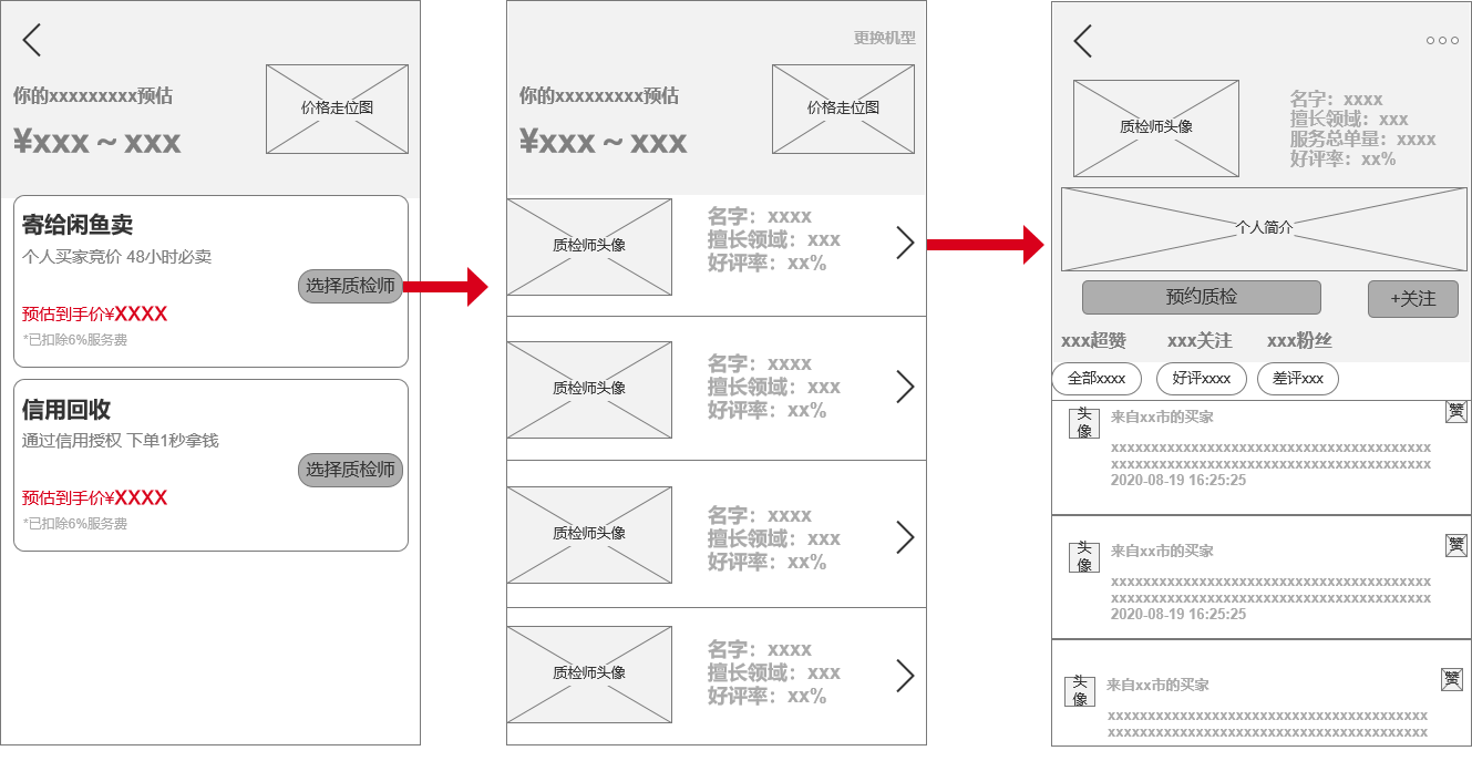 闲鱼发展的困境与突破