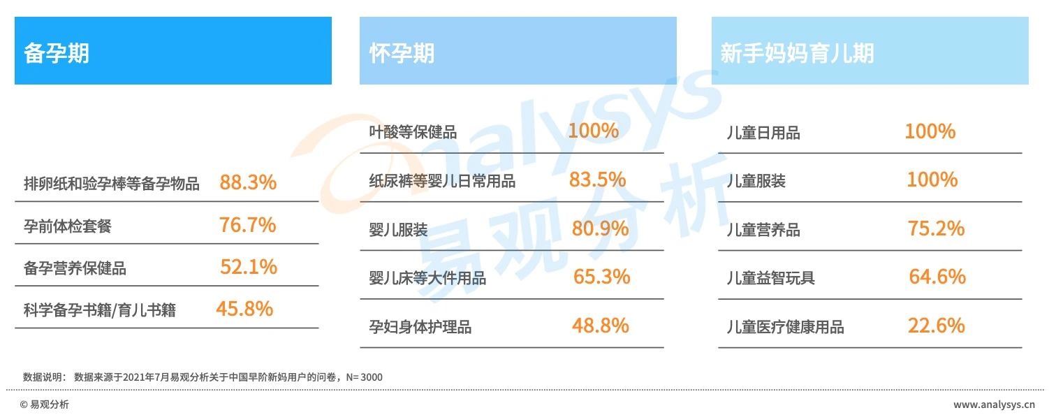 早阶新妈消费风尚：消费程度较低，消费态度精明