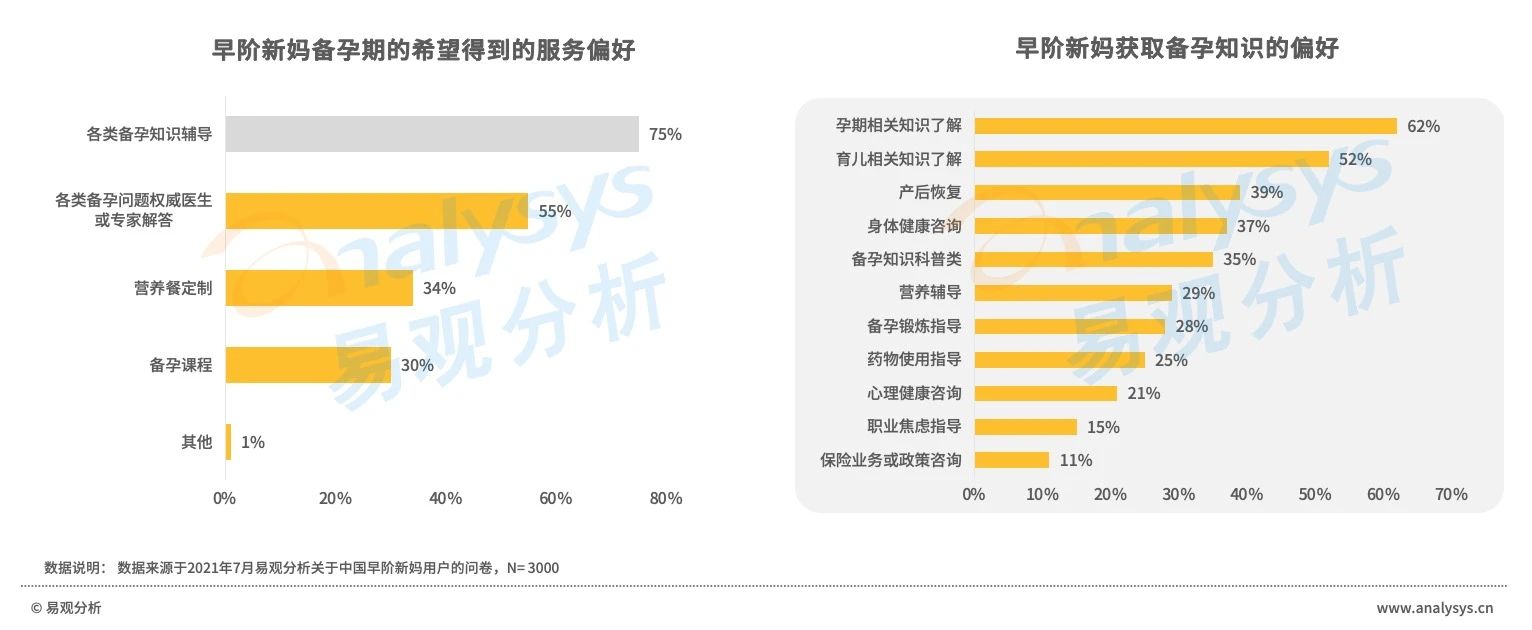 早阶新妈消费风尚：消费程度较低，消费态度精明