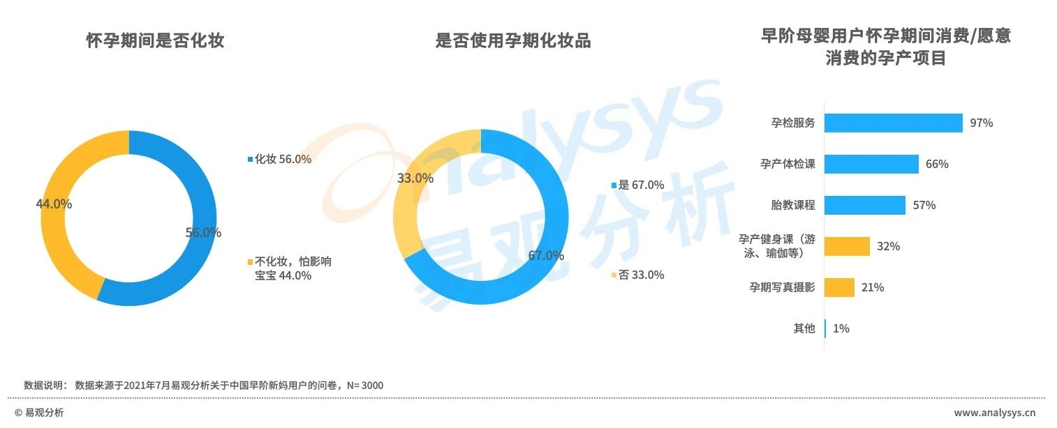 早阶新妈消费风尚：消费程度较低，消费态度精明