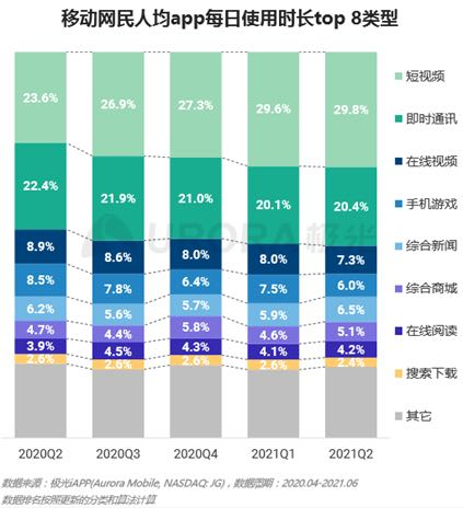 “内容+技术”双核驱动，极光VaaS助力APP提升用户时长与商业变现