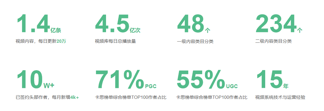 “内容+技术”双核驱动，极光VaaS助力APP提升用户时长与商业变现