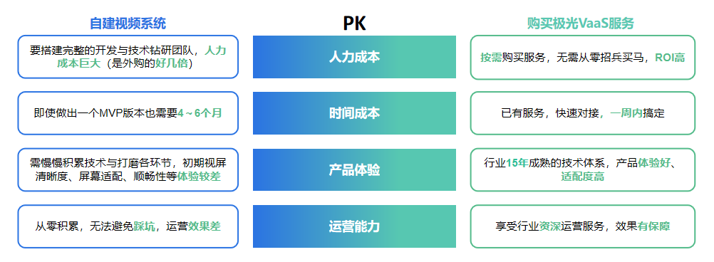 “内容+技术”双核驱动，极光VaaS助力APP提升用户时长与商业变现