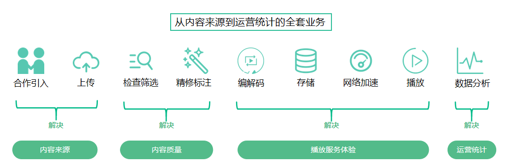 “内容+技术”双核驱动，极光VaaS助力APP提升用户时长与商业变现