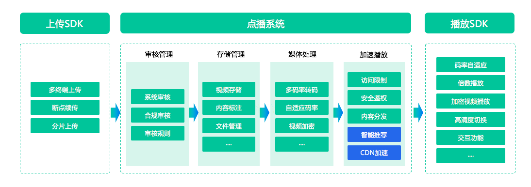 “内容+技术”双核驱动，极光VaaS助力APP提升用户时长与商业变现