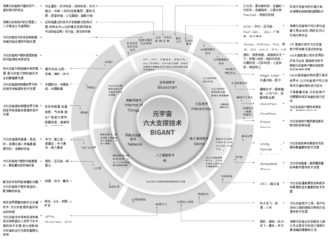 真假元宇宙：一场事先张扬的泡沫盛宴