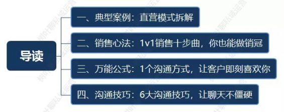 112 教你1个公式，写出私域1V1爆单成交话术