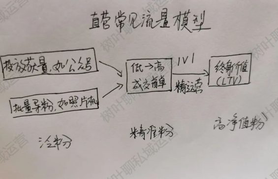 122 教你1个公式，写出私域1V1爆单成交话术