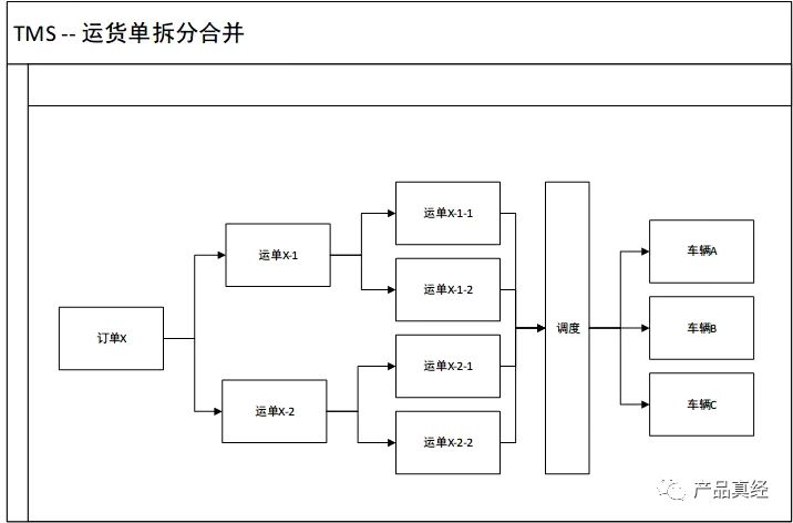 物流运输如何高效助力 “一带一路” 战略建设？