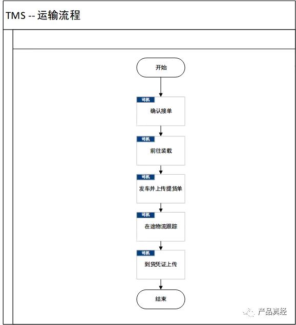 物流运输如何高效助力 “一带一路” 战略建设？