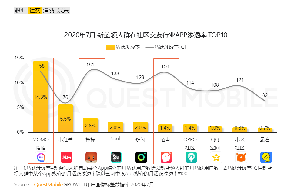 蓝领互联网没有江湖，只有生活