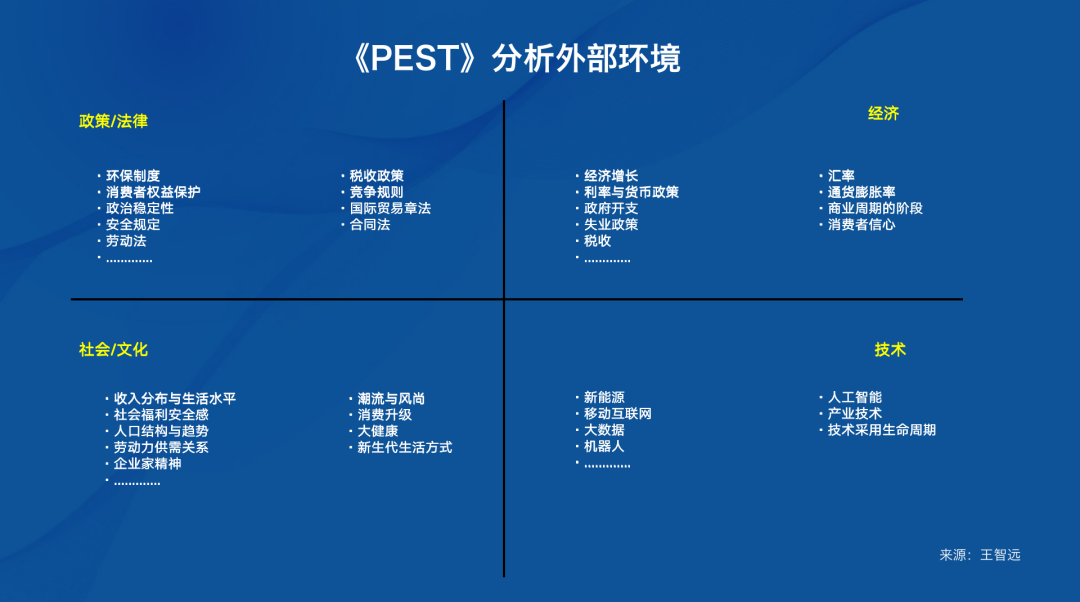 报告太多，市场洞察怎么做？