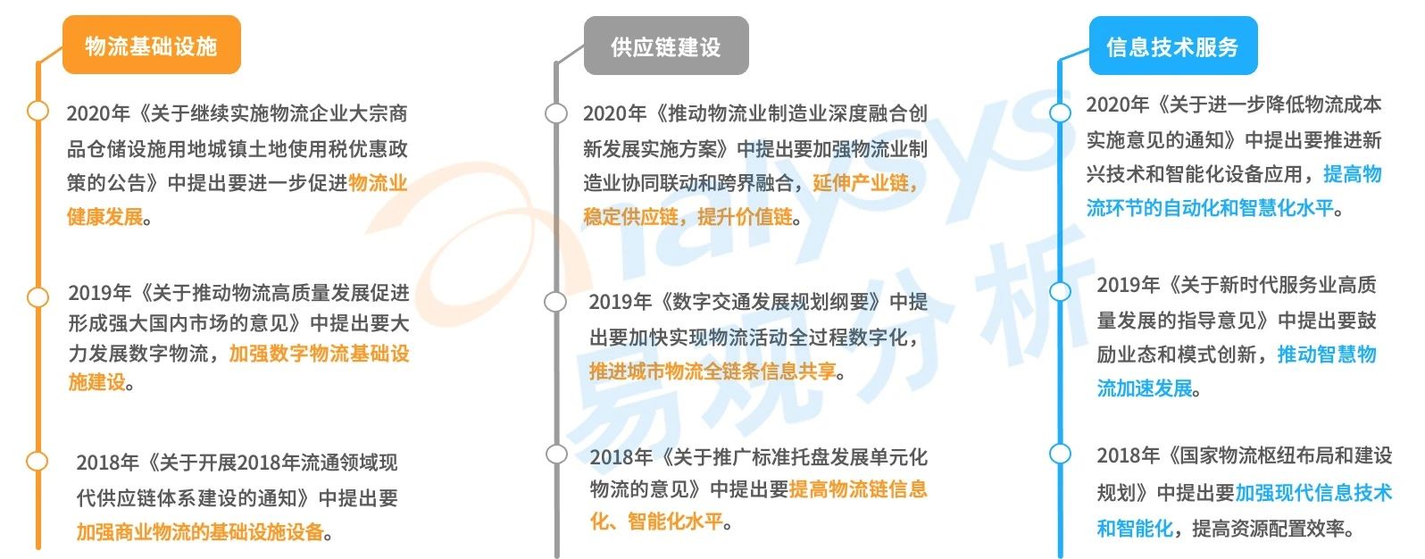 案例分析：智慧物流行业的现状和未来