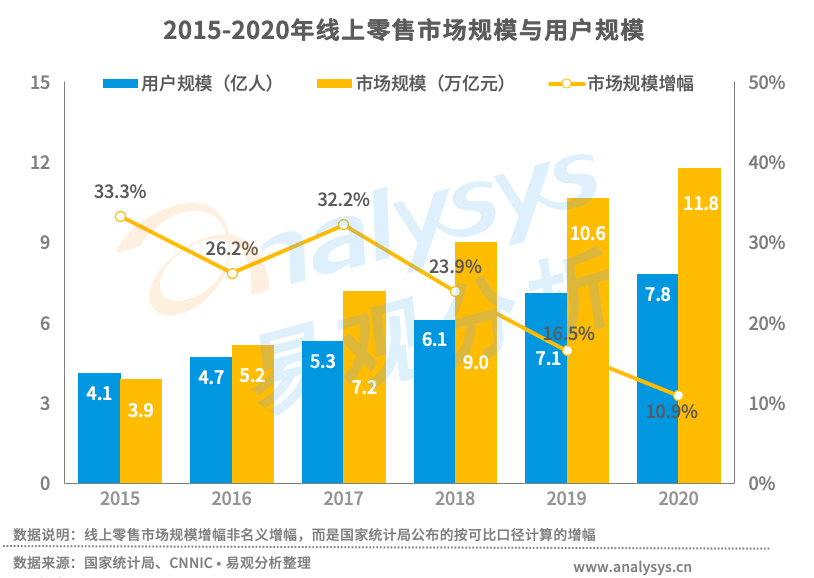 案例分析：智慧物流行业的现状和未来