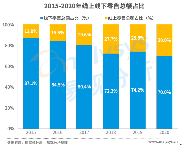 案例分析：智慧物流行业的现状和未来