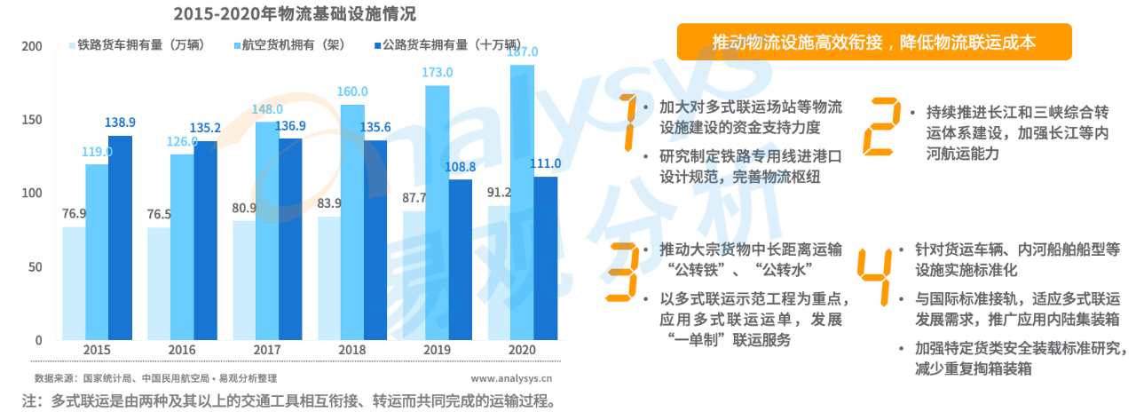 案例分析：智慧物流行业的现状和未来