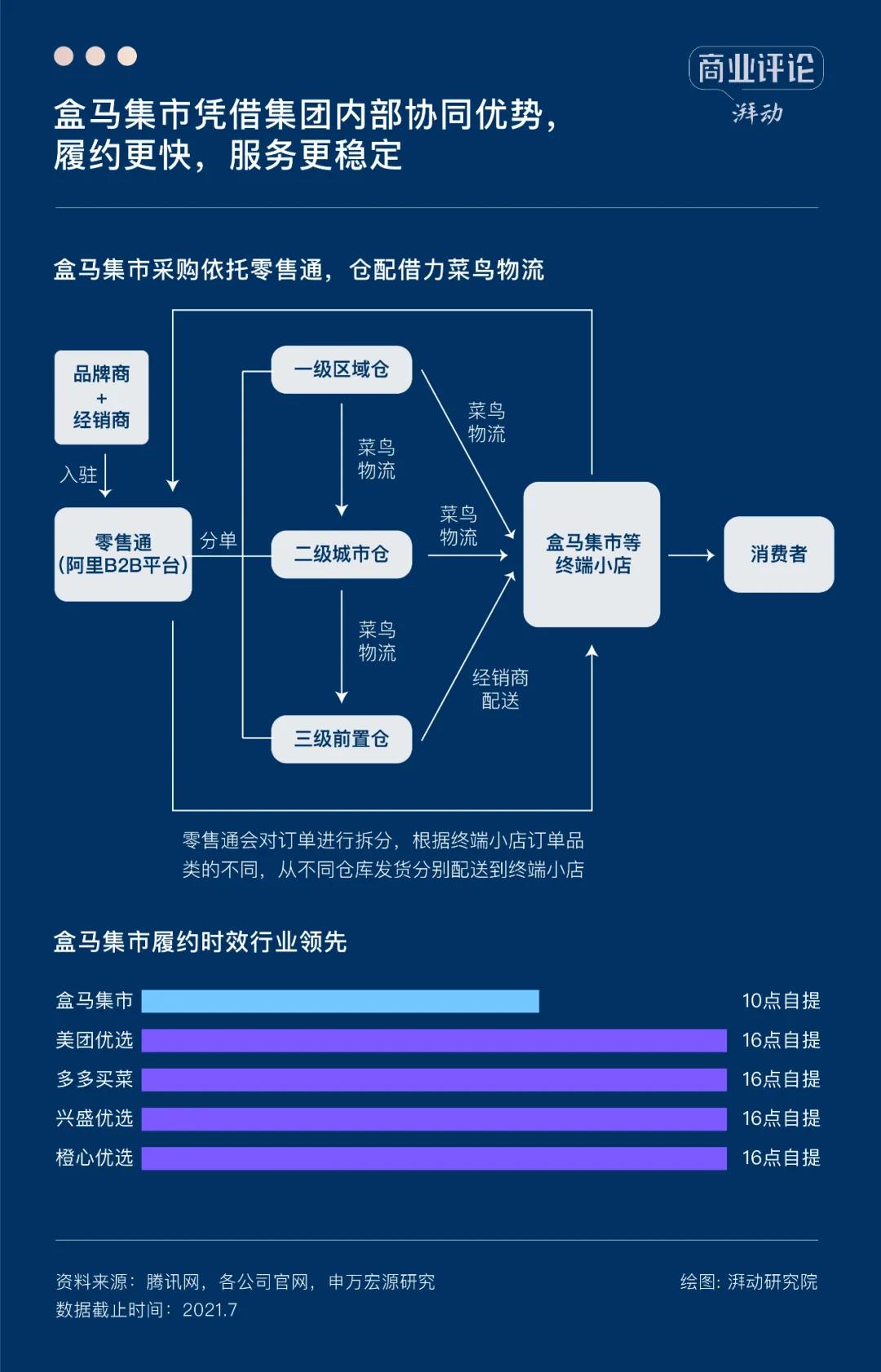 社区团购退潮之后，何去何从？