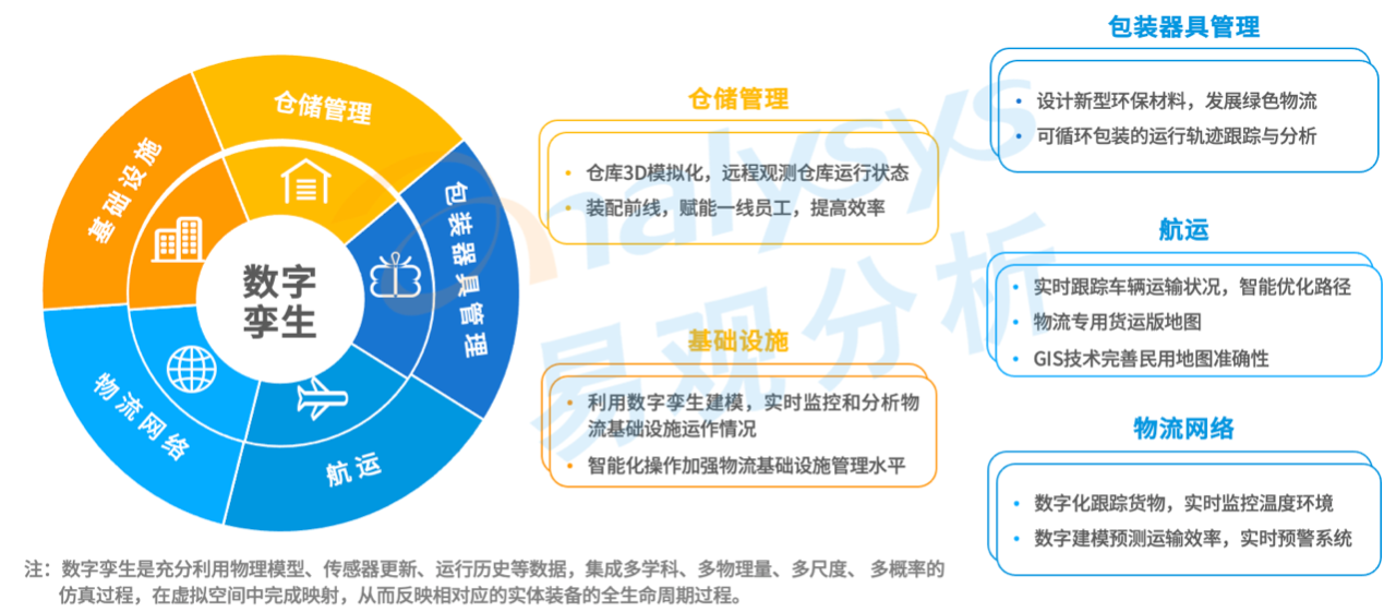 案例分析：智慧物流行业的现状和未来