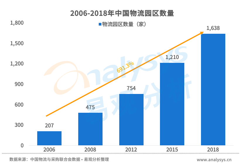 案例分析：智慧物流行业的现状和未来