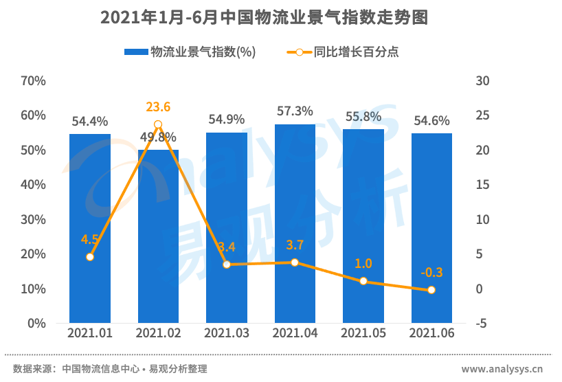 案例分析：智慧物流行业的现状和未来