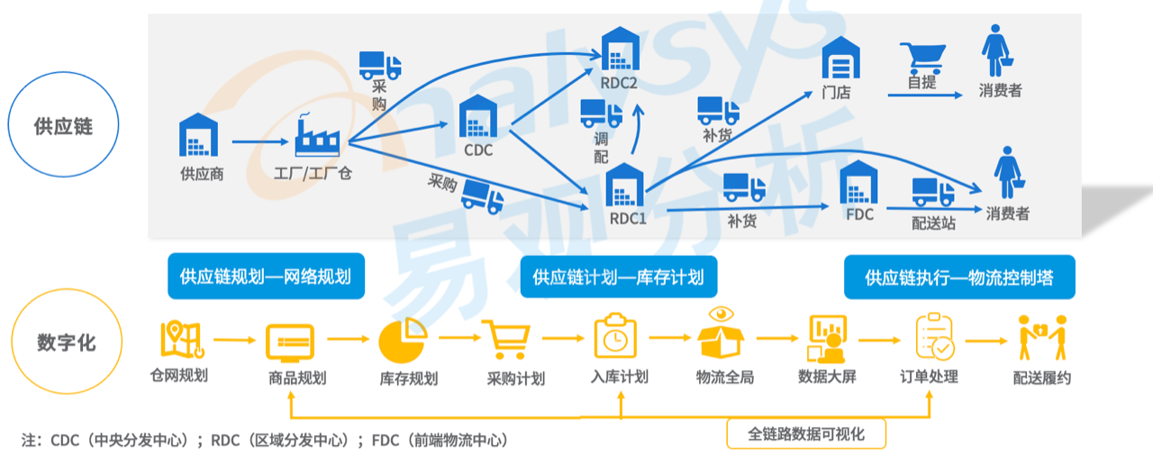 案例分析：智慧物流行业的现状和未来