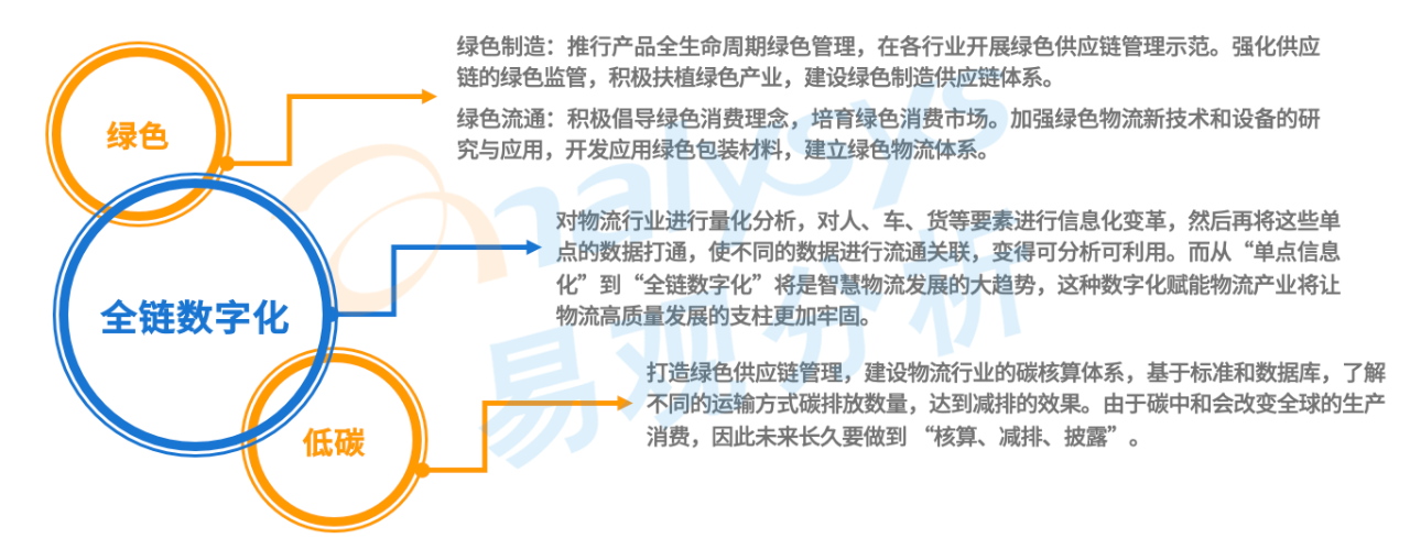 案例分析：智慧物流行业的现状和未来