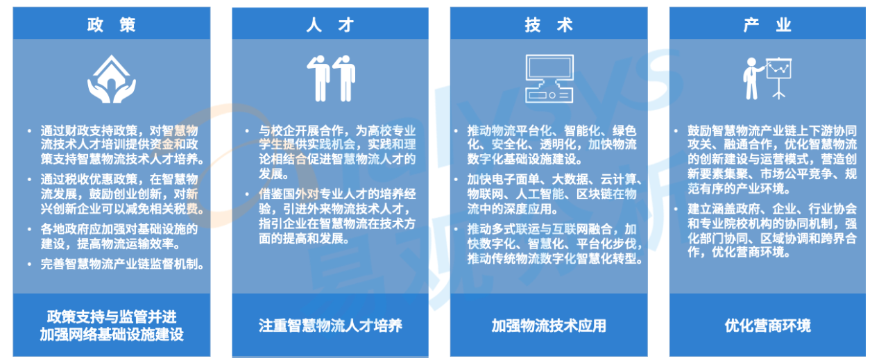 案例分析：智慧物流行业的现状和未来