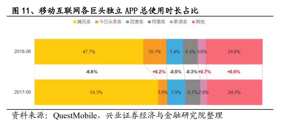 权力的游戏：移动互联网“造墙”简史