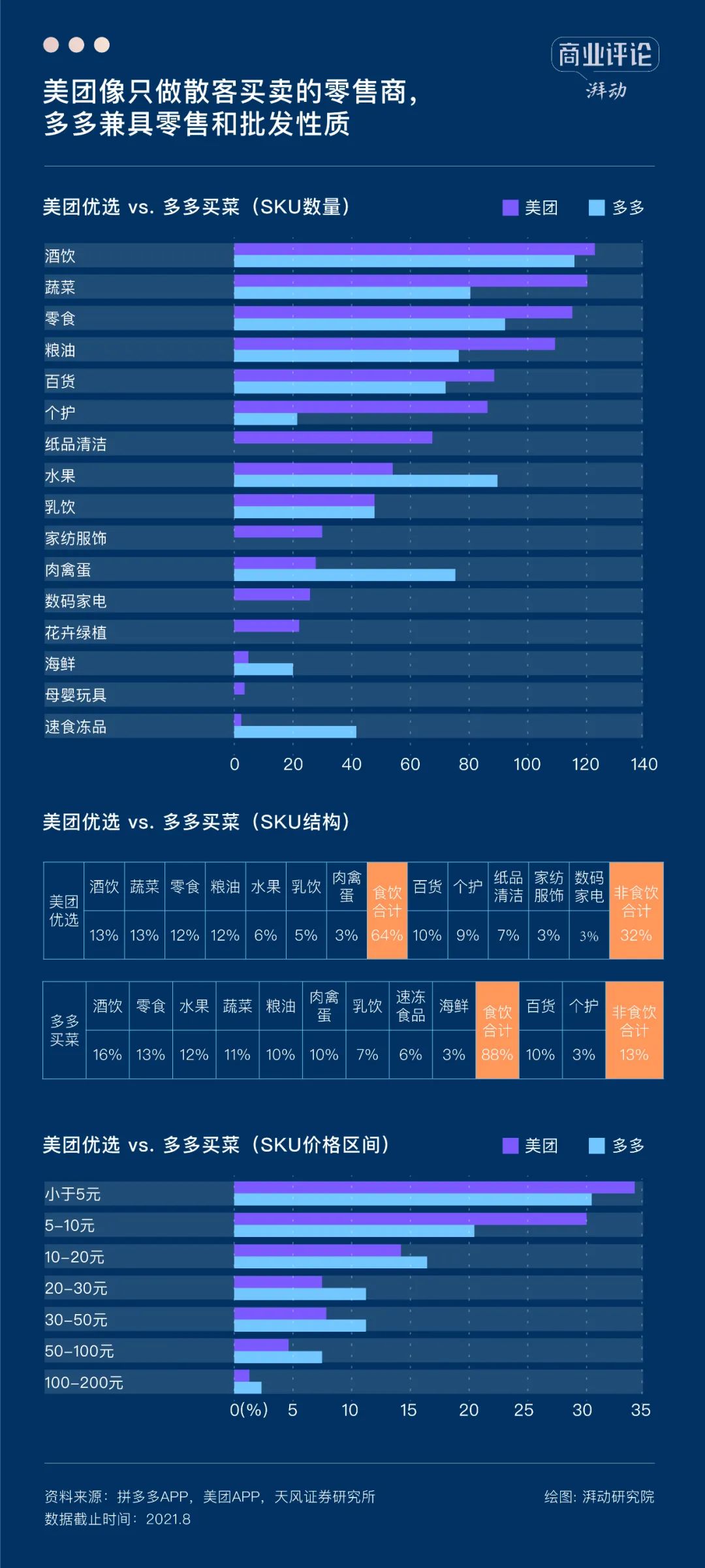 8000字深度 | 社区团购退潮之后，何去何从？