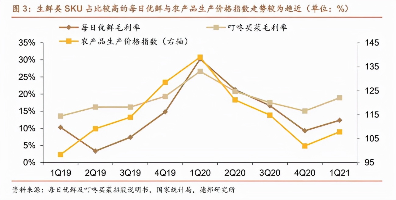 社区电商里“淘金”，(拼多多开店操作模式)，“淘菜菜”们箭在弦上