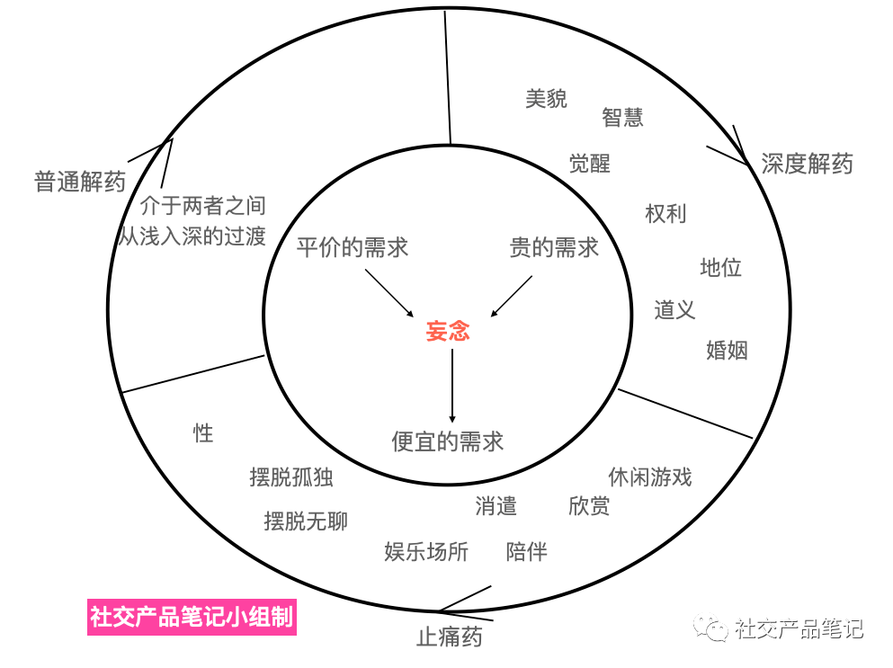 陌陌和它的解药，聊聊出海社交产品的思路