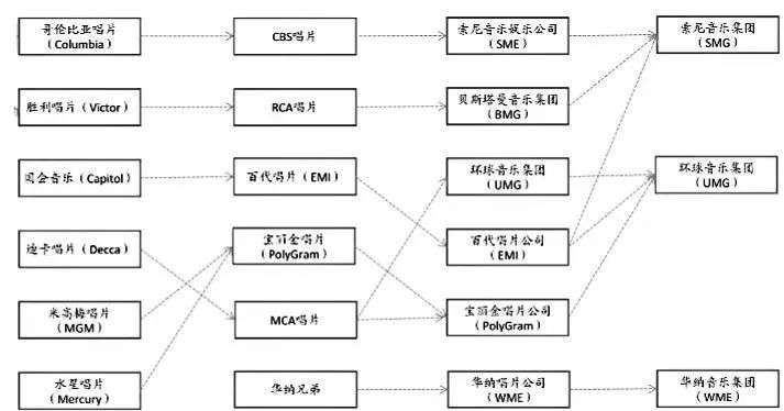 海外反垄断对中国音乐市场的启示