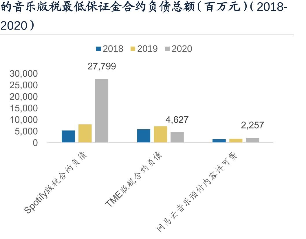 海外反垄断对中国音乐市场的启示