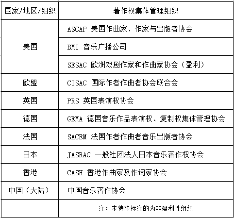 海外反垄断对中国音乐市场的启示