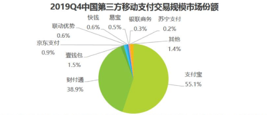 央行数字货币DCEP内测，(快手直播收到的礼物怎么提现)，第三方支付将迎来巨变？