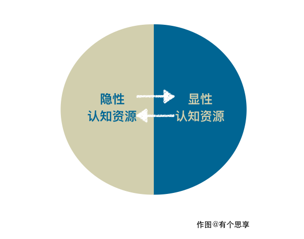 信息时代，互联网人怎么保持大脑的高效运转