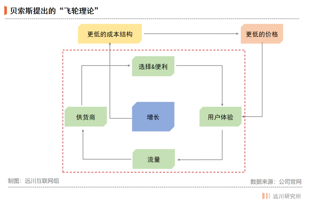 中国卖家过河，亚马逊“拆桥”